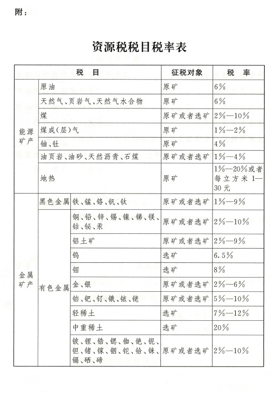 中华人民共和国资源税法